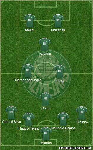 SE Palmeiras football formation