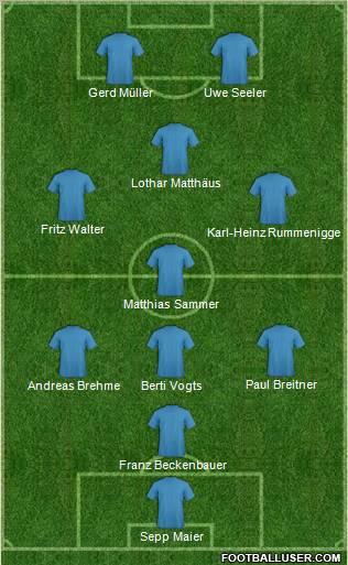Dream Team Formation 2011