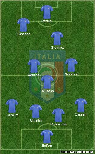 Italy Formation 2011