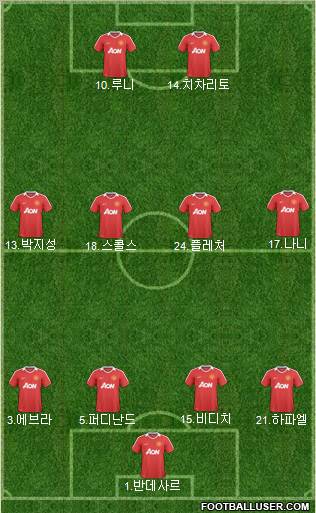 Manchester United Formation 2011