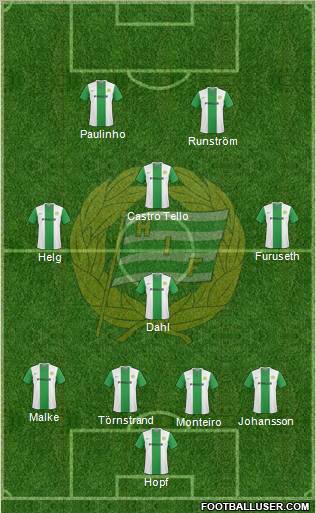 Hammarby IF Formation 2011