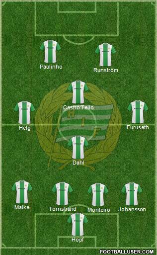 Hammarby IF football formation