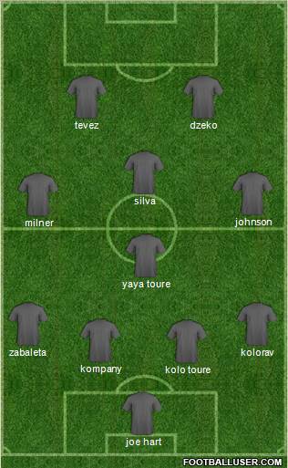 Football Manager Team Formation 2011