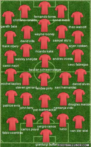 Dream Team Formation 2011