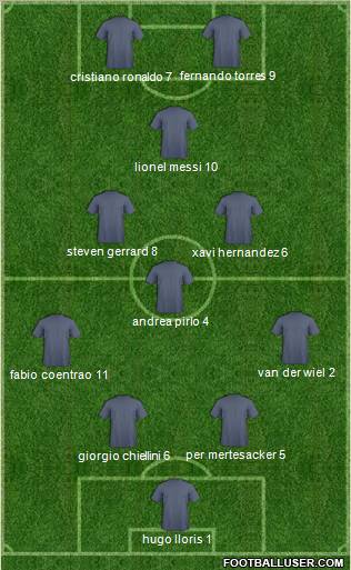 Champions League Team Formation 2011