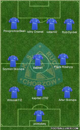 Ruch Chorzow Formation 2011