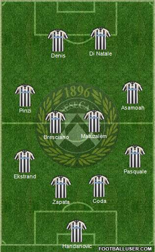 Udinese Formation 2011