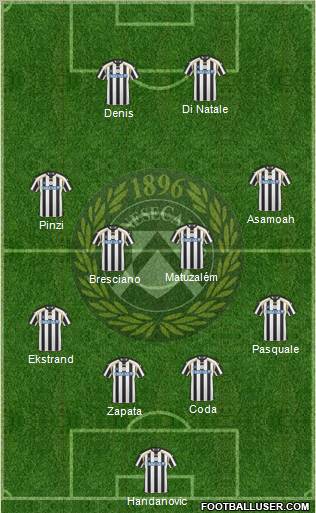 Udinese football formation