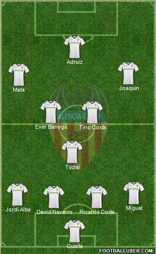 Valencia C.F., S.A.D. Formation 2011
