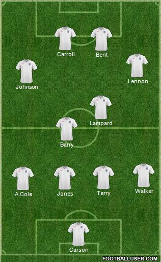 England Formation 2011
