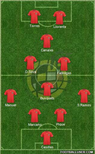 Spain Formation 2011