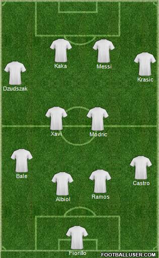 Dream Team Formation 2011