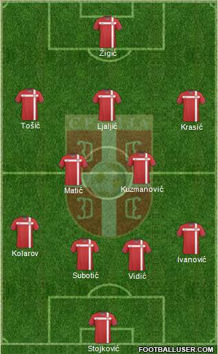 Serbia Formation 2011