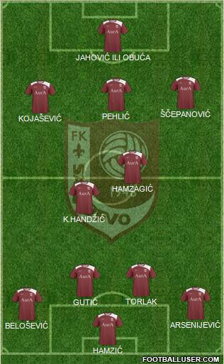 FK Sarajevo football formation