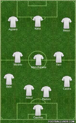 Dream Team Formation 2011