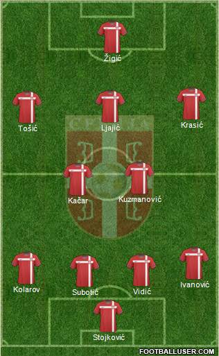 Serbia Formation 2011