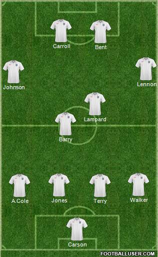 England Formation 2011