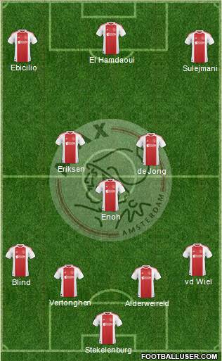 AFC Ajax Formation 2011