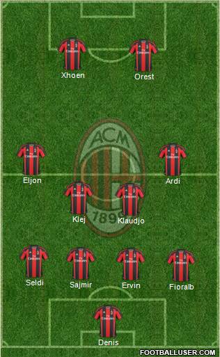 A.C. Milan Formation 2011