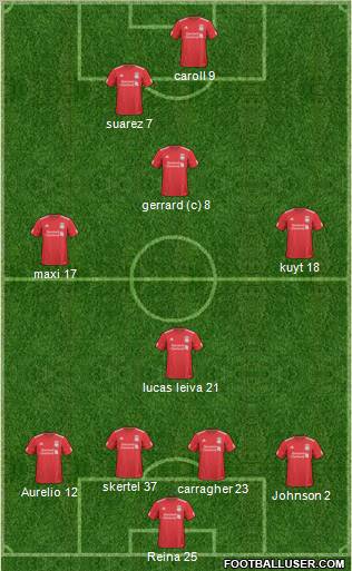 Liverpool Formation 2011