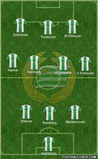 Hammarby IF football formation