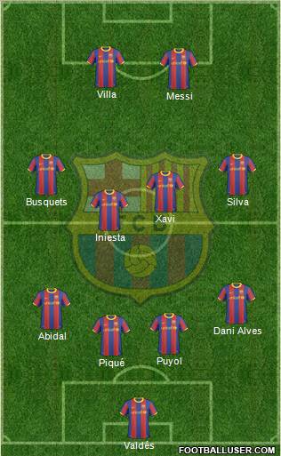 F.C. Barcelona Formation 2011