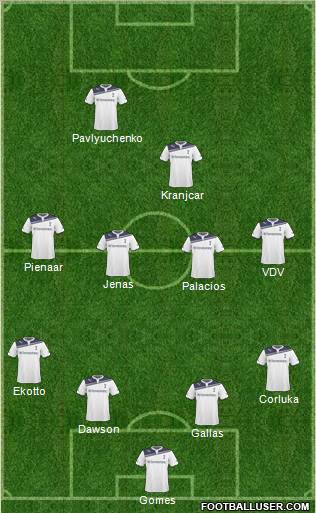 Tottenham Hotspur Formation 2011