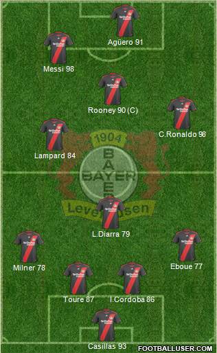 Bayer 04 Leverkusen Formation 2011