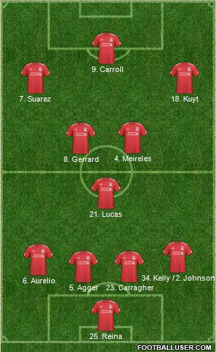 Liverpool Formation 2011