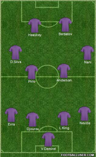 Championship Manager Team Formation 2011
