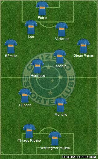 Cruzeiro EC football formation