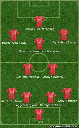 Liverpool Formation 2011