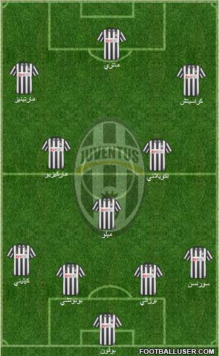 Juventus Formation 2011