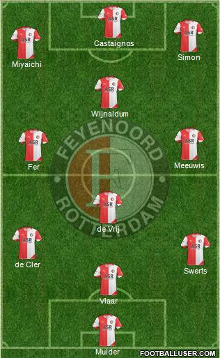 Feyenoord Formation 2011