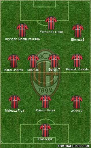 A.C. Milan Formation 2011