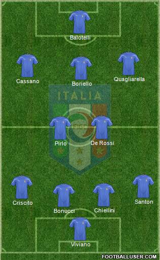 Italy Formation 2011