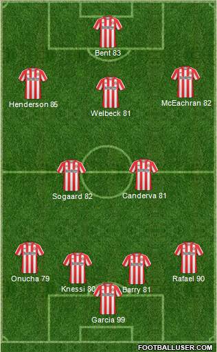 Sunderland Formation 2011