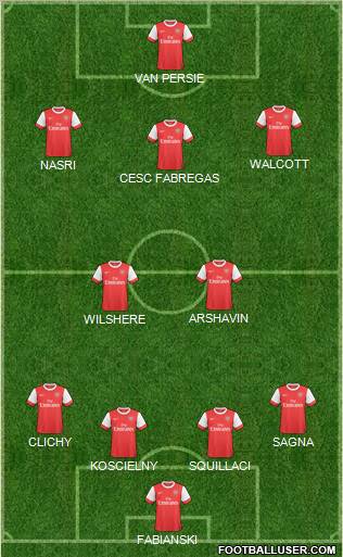 Arsenal Formation 2011