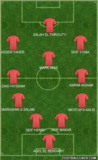 Dream Team Formation 2011