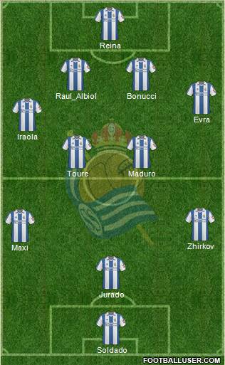 Real Sociedad S.A.D. 4-2-3-1 football formation