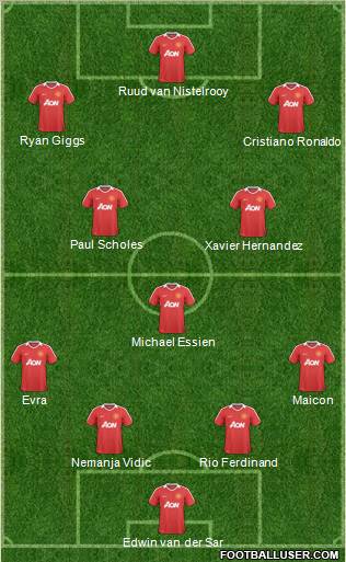 Manchester United Formation 2011