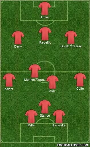 Dream Team Formation 2011