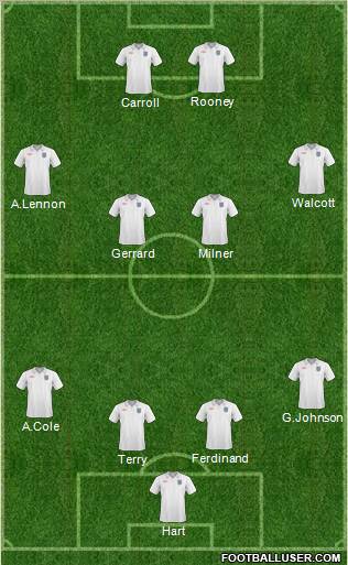 England Formation 2011