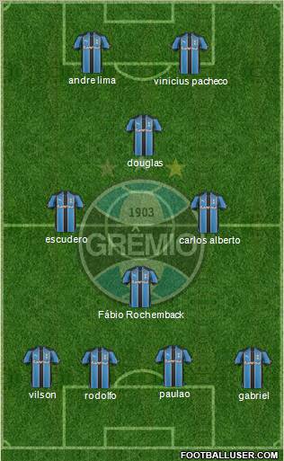 Grêmio FBPA football formation