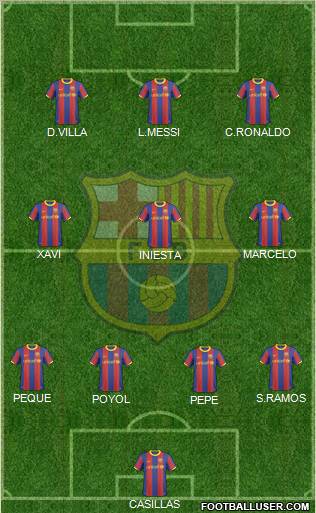 F.C. Barcelona Formation 2011