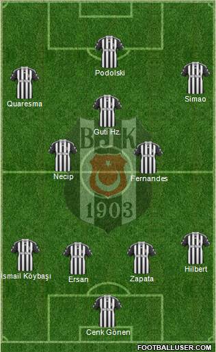 Besiktas JK Formation 2011