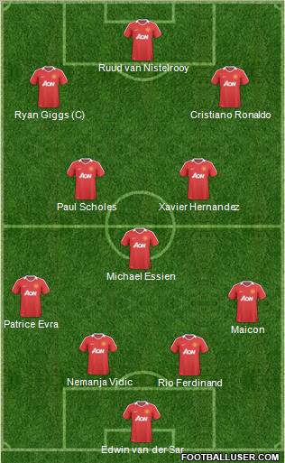 Manchester United Formation 2011