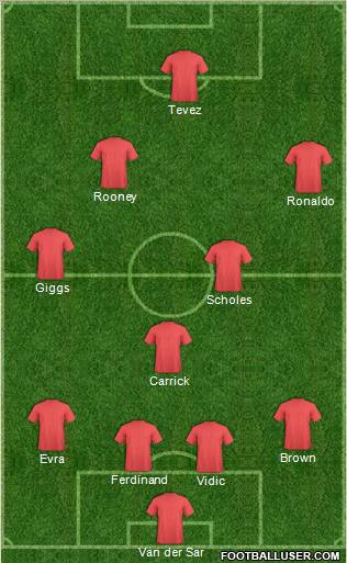 England Formation 2011