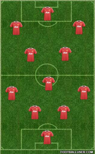 Manchester United Formation 2011