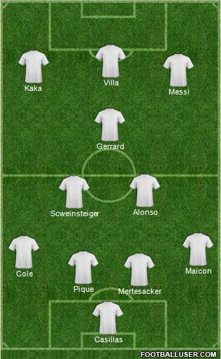 Dream Team Formation 2011
